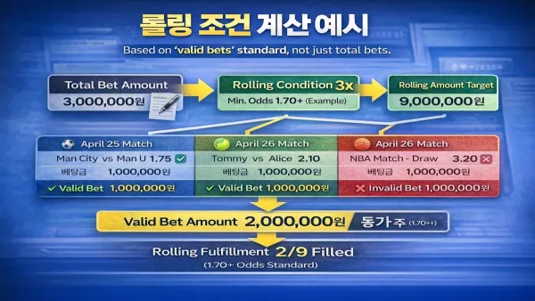 롤링 조건 계산 예시 구조도