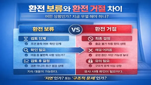 환전 보류와 환전 거절 차이 비교