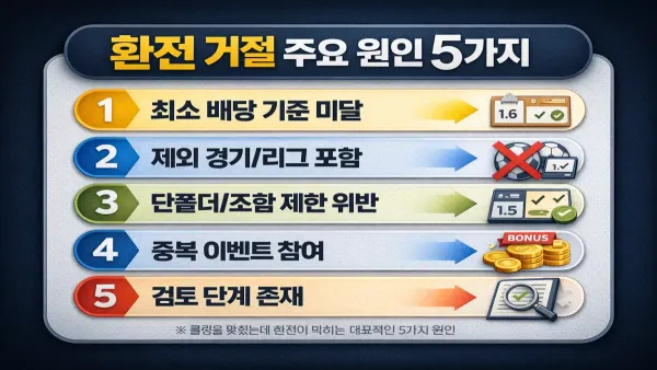 환전 거절 주요 원인 5가지 요약