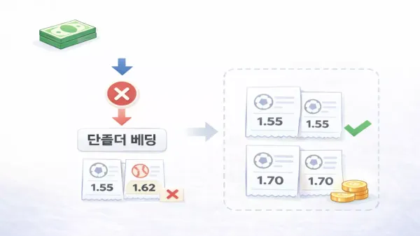 단폴더 제한 구조 개념도