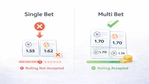 단폴더와 다폴더 롤링 인정 비교 구조도