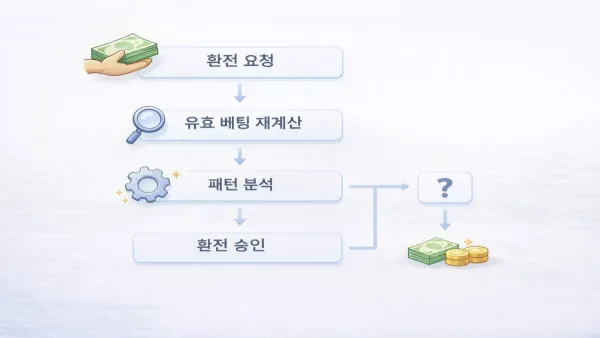 꽁머니 환전 검토 단계 흐름도