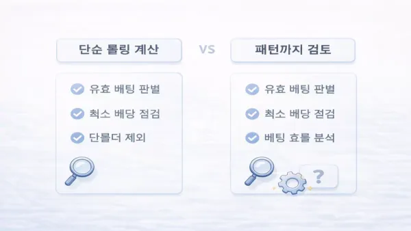 꽁머니 검토 단계 체크 항목 비교 구조도