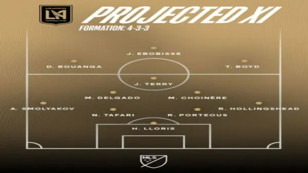 LAFC 선발 로테이션 이미지