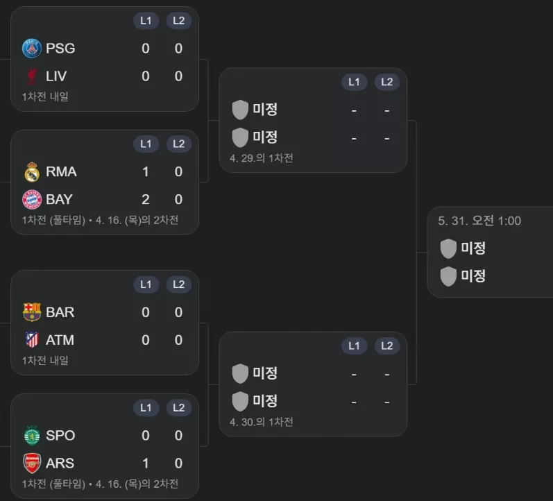 2026 챔스 8강 대진 분석|PSG·리버풀·레알·바이에른 한쪽 집중, 결승 구도 조기 형성 - 오늘의 스포츠 경기분석 / 예측 2026 챔스 8강 대진 분석|PSG·리버풀·레알·바이에른 한쪽 집중, 결승 구도 조기 형성 - 오늘의 스포츠 경기분석 / 예측