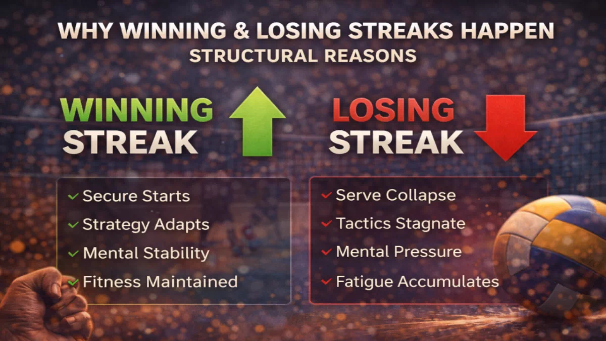 배구에서 연승과 연패가 반복되는 구조적 이유 비교 분석 - 실전 배팅 가이드 및 분석 자료 0