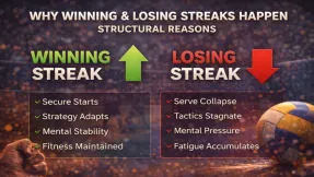 배구에서 연승과 연패가 반복되는 구조적 이유 비교 분석