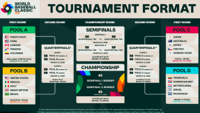 2026 WBC 참가국·조편성·대한민국 대표팀 라인업 총정리